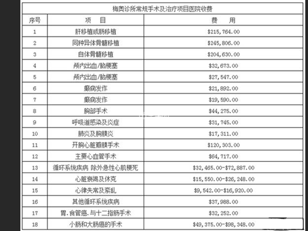 梅奥诊所的地址主要在美国佛罗里达州