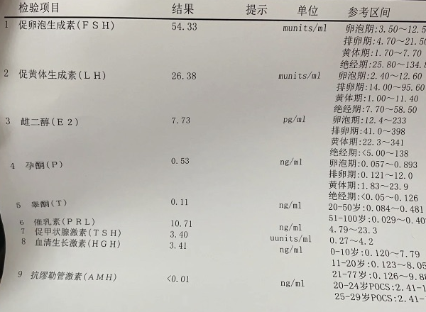 amh检查单