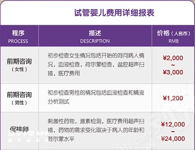 河北省生殖医学中心试管价格表