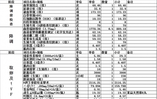 沧州妇幼试管明细清单