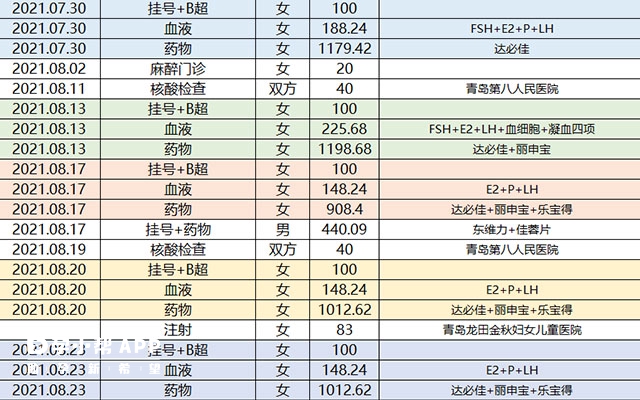 在岳阳市一人民医院做试管的费用